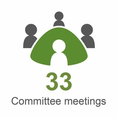 An infographic showing the Committee held 33 meetings in the reporting year 2025-26